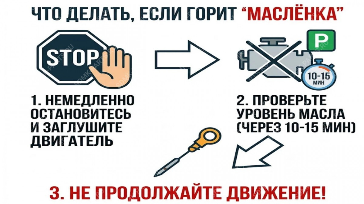 Инфографика: Экстренный алгоритм действий при падении давления масла.